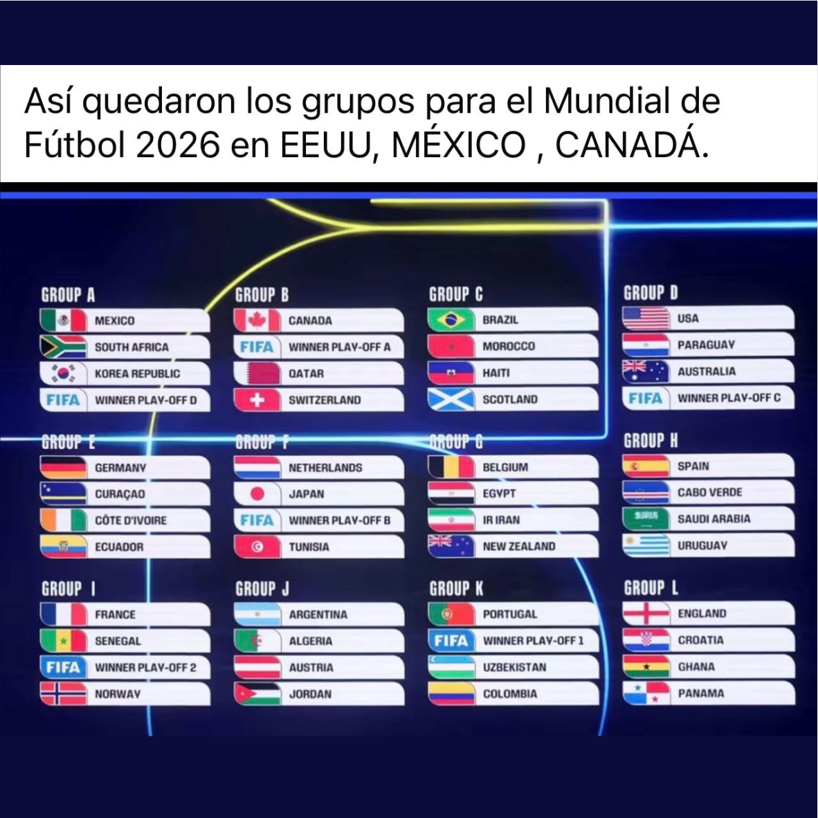Asi quedaron los grupos el Mundial de Fútbol 2026 en EEUU, MEXICO, CANADA.